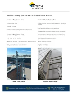 Page 2 of the Fixed Ladder Cage Phase-Out: Meeting OSHA’s 2036 Deadline PDF